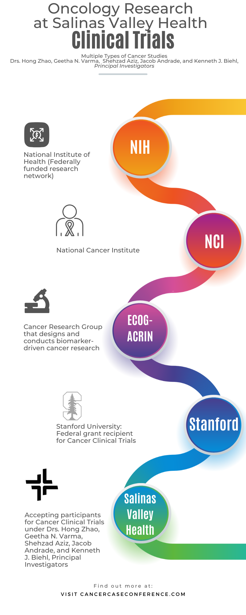 new research in oncology